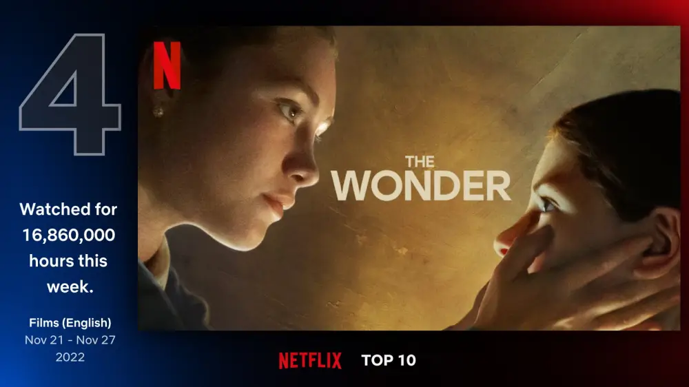 더 원더 (The Wonder&#44; 2022)