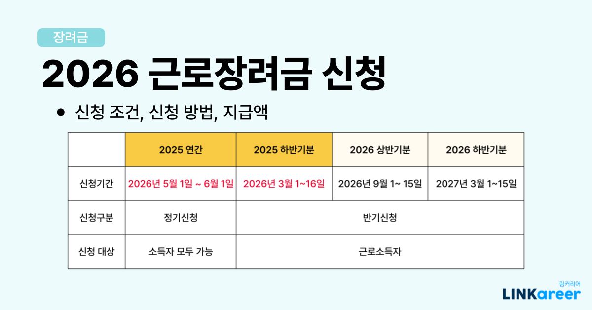 근로장려금 신청기간 알림