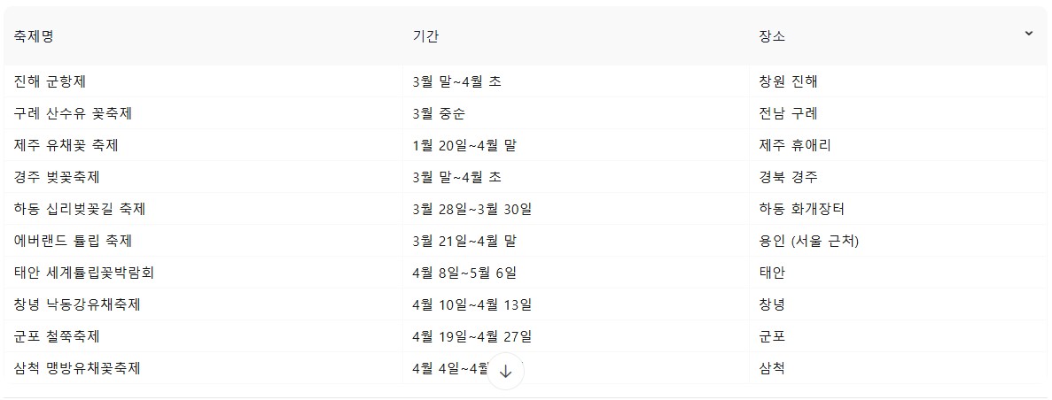 봄꽃 축제 일정