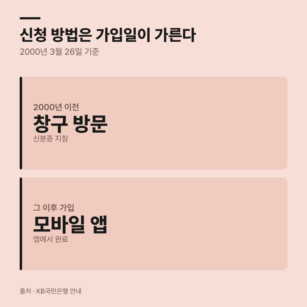 창구 방문과 모바일 신청 절차의 차이점은 무엇일까?