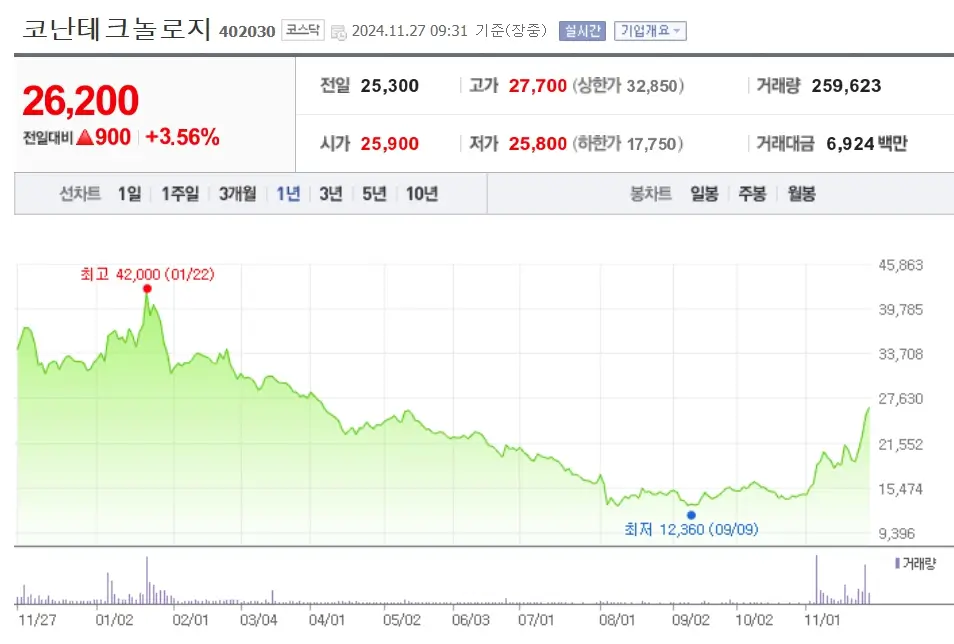 AI인공지능 관련주 수혜주