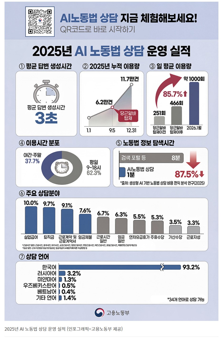 세금·노동·법률 상담, 이제는 AI에게 물어보세요