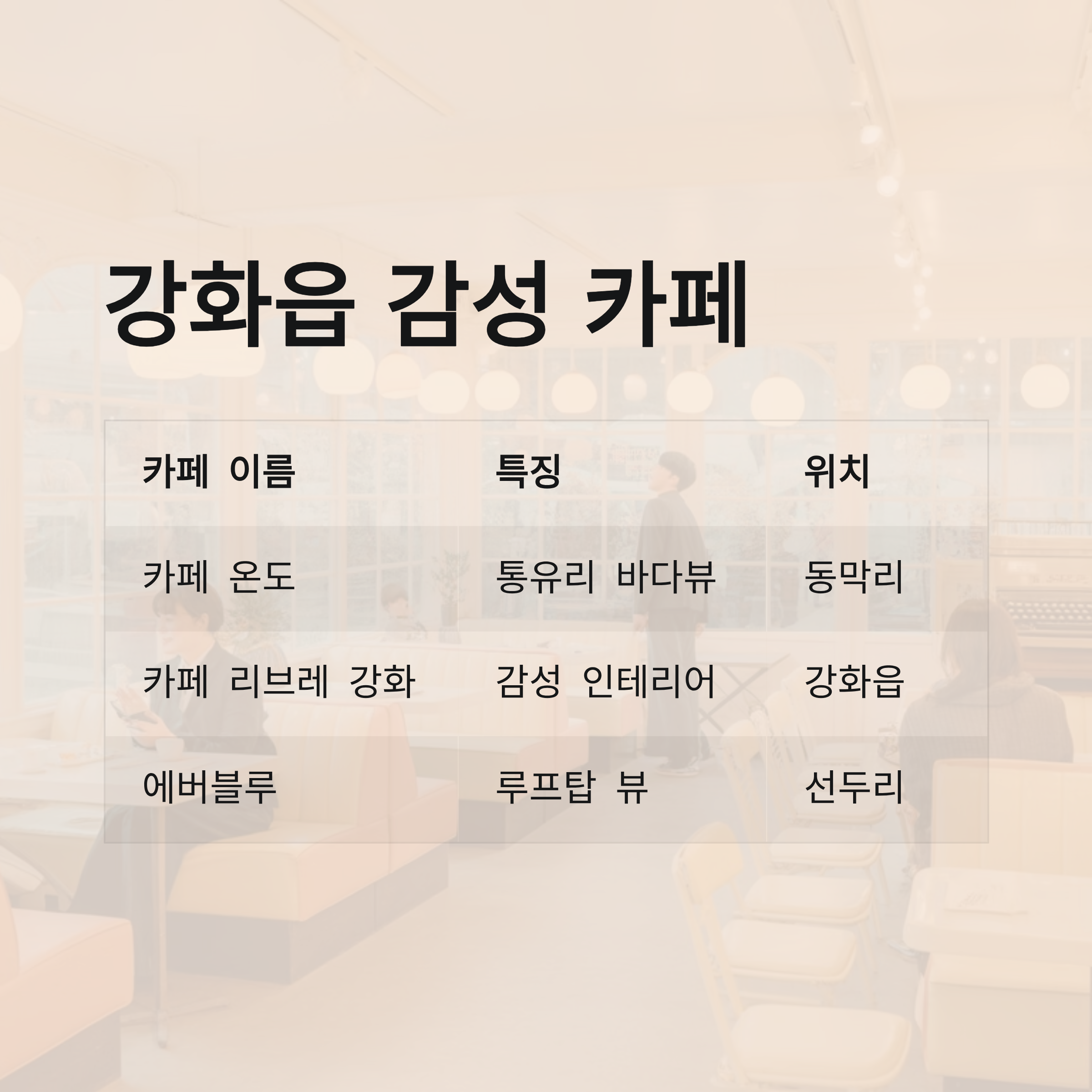 강화읍 젊음의 거리, 감성 카페 탐방