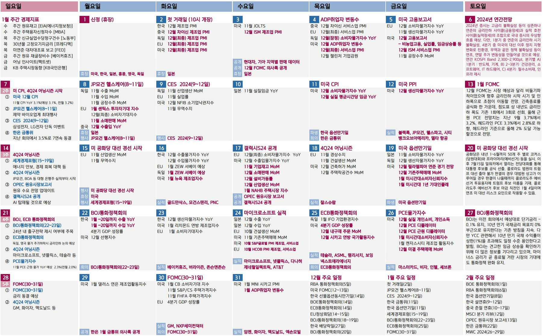 비트코인 달력 변동성 극심 1월달 캘린더