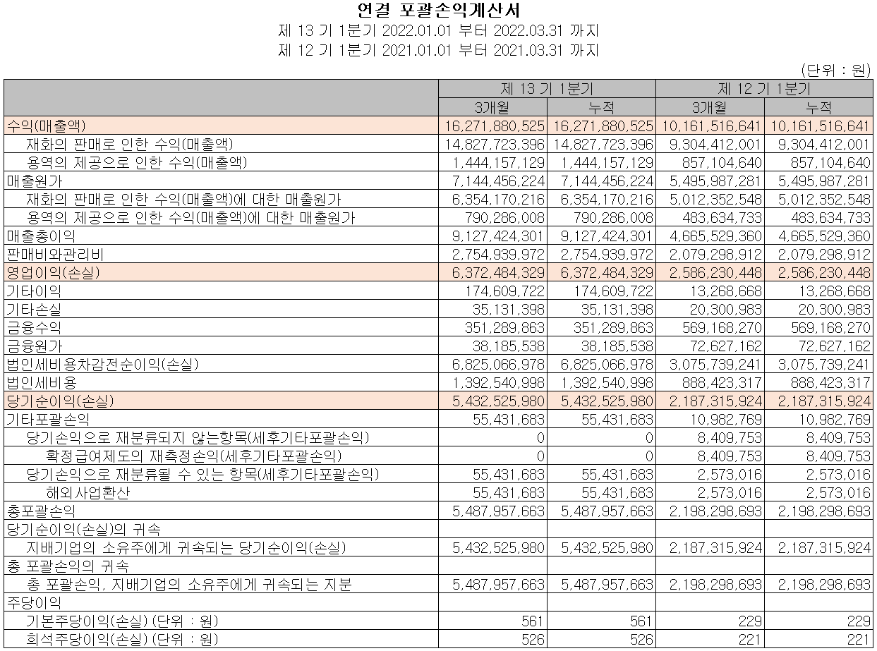 넥스틴 - 손익계산서