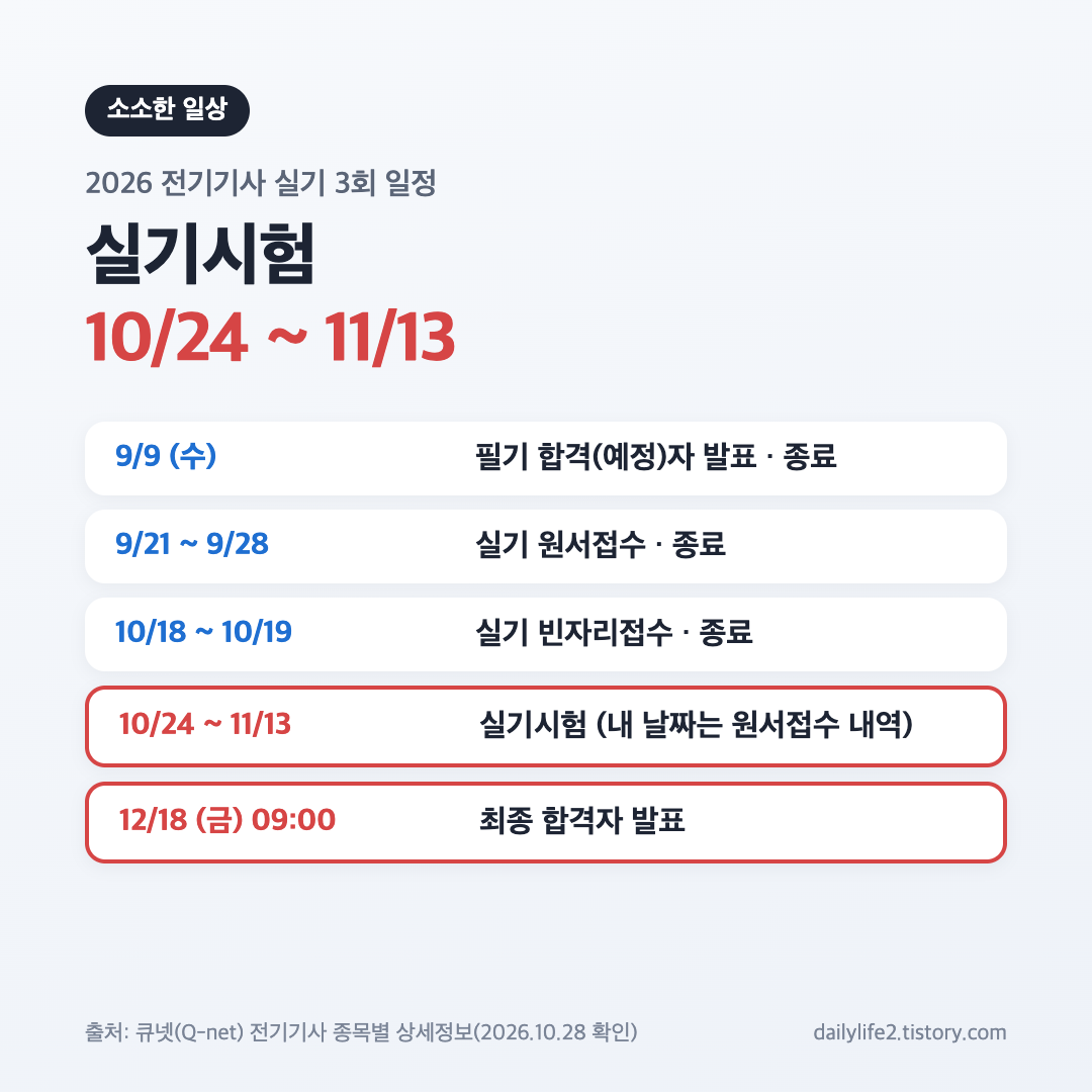 2026 전기기사 실기 3회 일정 10월 24일~11월 13일 시험과 12월 18일 합격 발표 요약