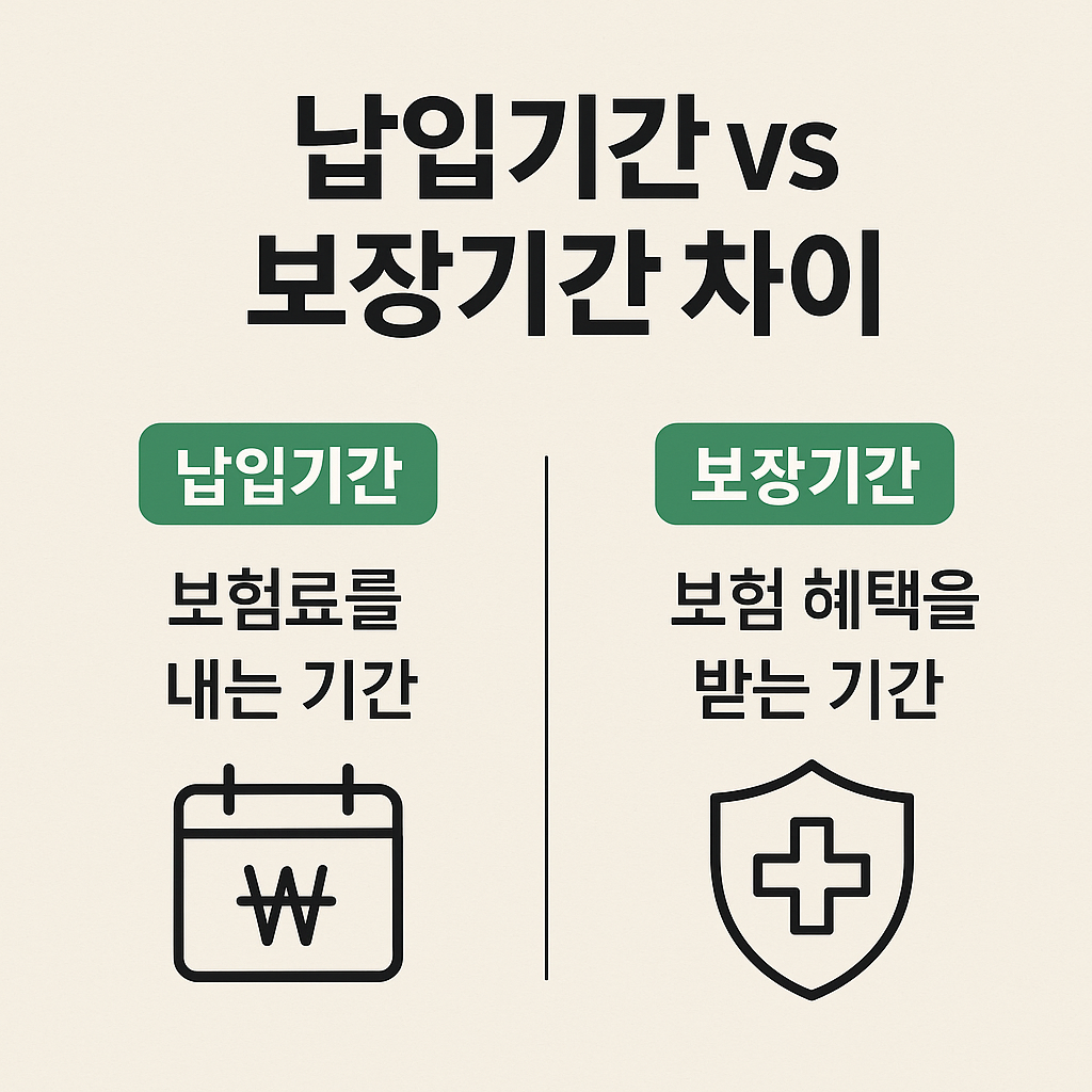 납입기간 vs 보장기간, 헷갈리는 두 단어의 차이