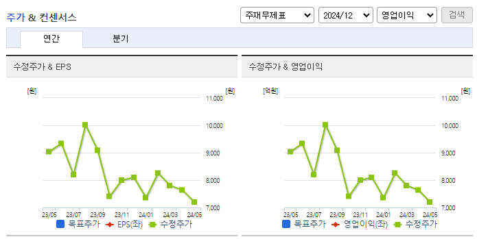 인지컨트롤스_컨센서스