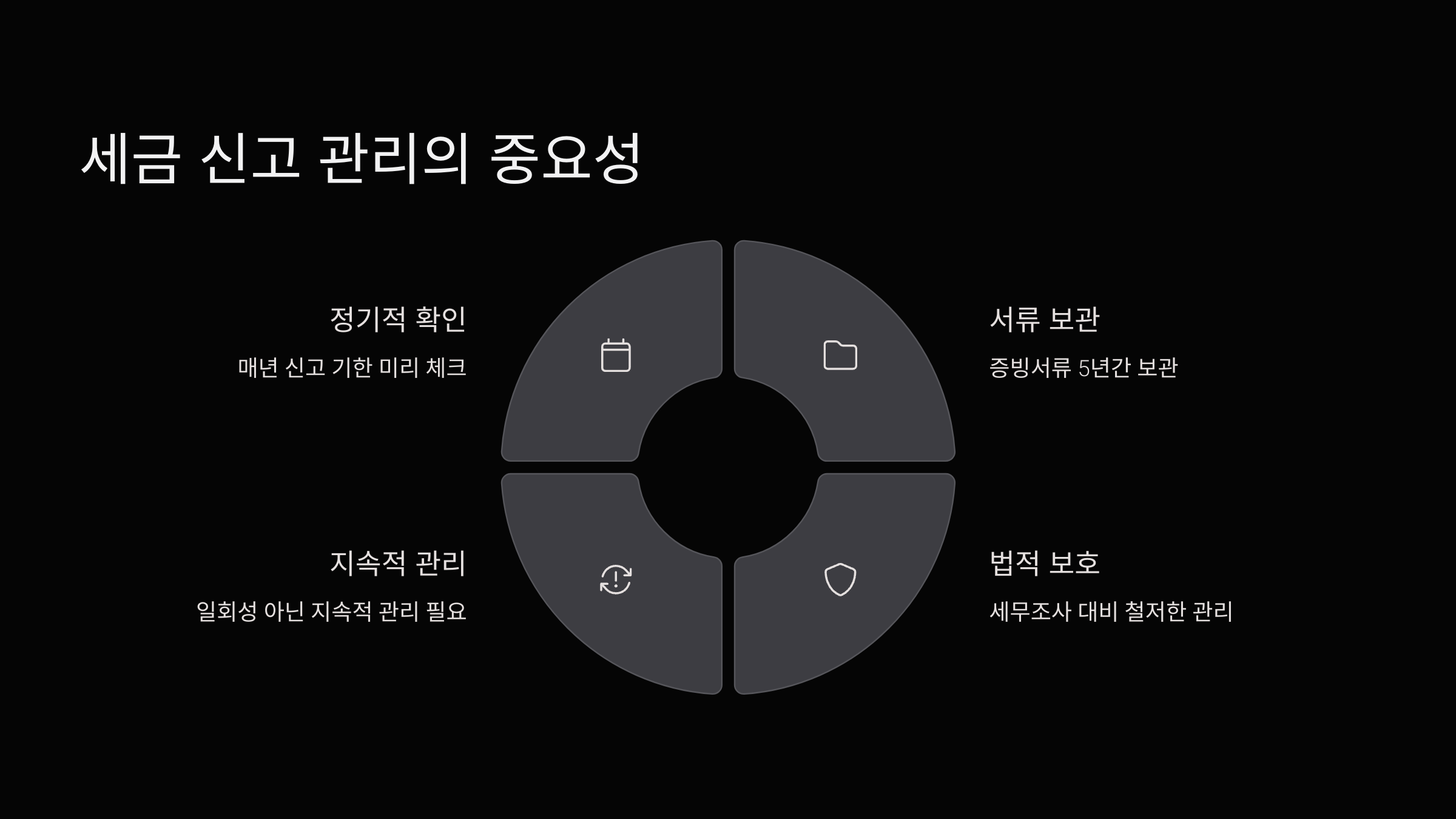 세금-신고-관리