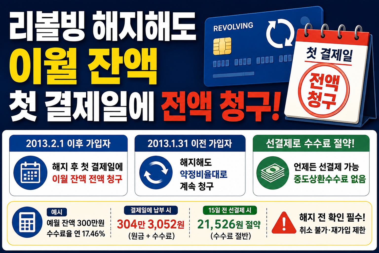 리볼빙 해지 이월 잔액, 첫 결제일에 전액 청구된다