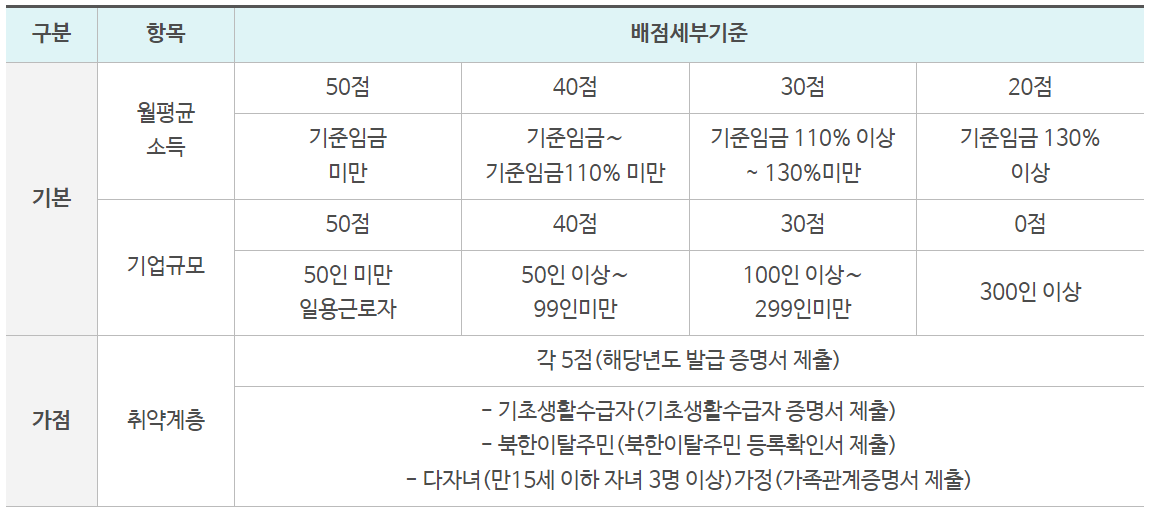 직장인 휴양콘도 지원제도
