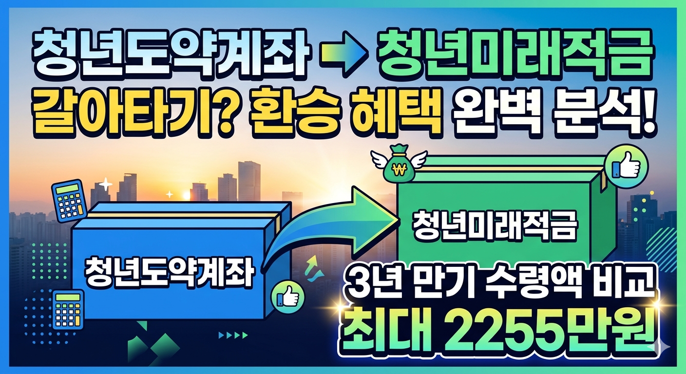 청년도약계좌에서 청년미래적금으로 갈아타기 환승 혜택 및 3년 만기 수령액 비교 인포그래픽 이미지