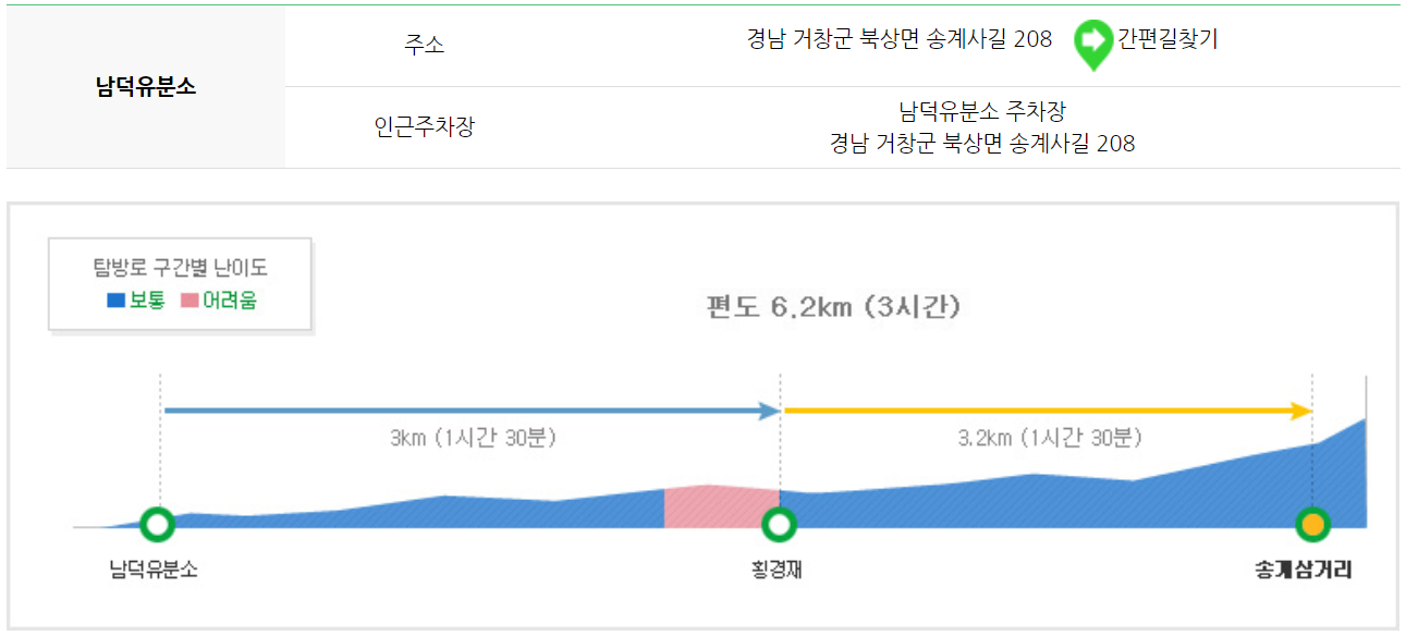 덕유산 등산코스