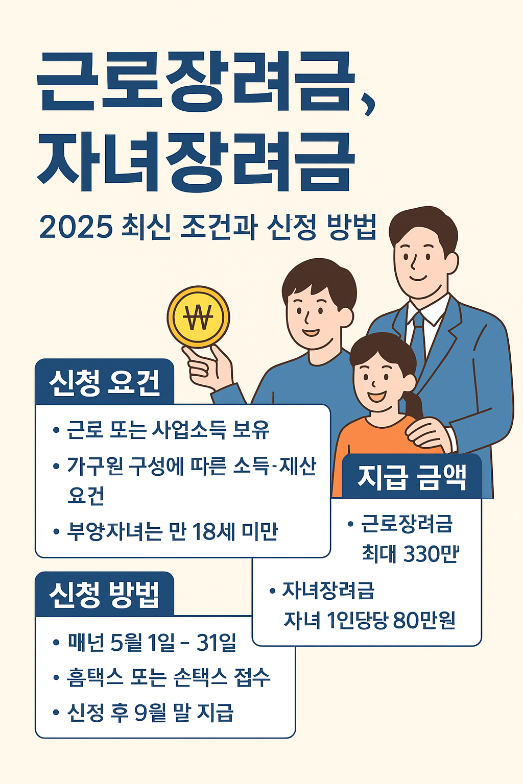 근로장려금, 자녀장려금 2025 최신 조건과 신청 방법 (연 소득별 사례 포함)