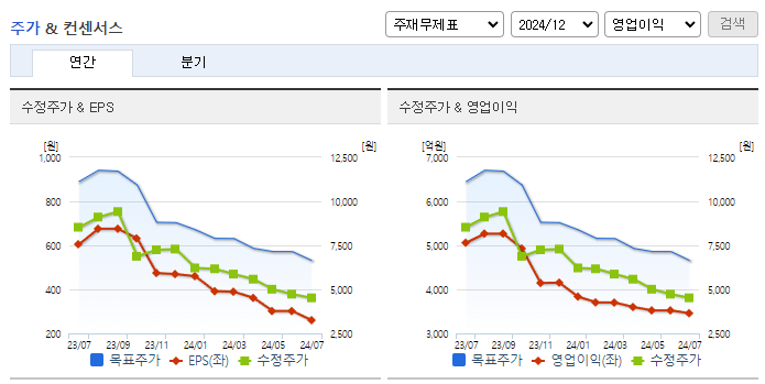 한온시스템_컨센서스