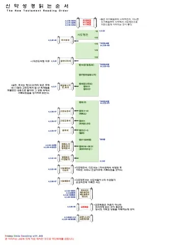 구약 신약성경 순서 완전 정리_12