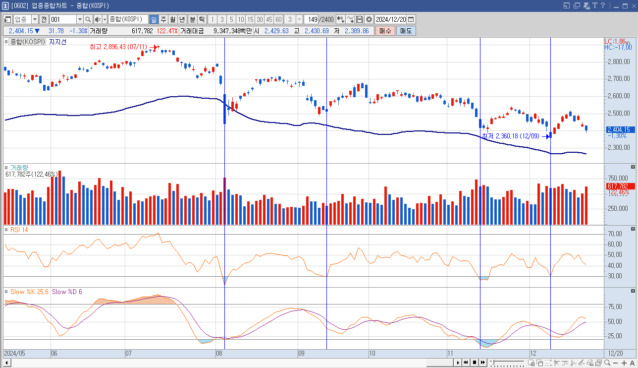 오리엔트바이오 주가 전망 이재명 관련주