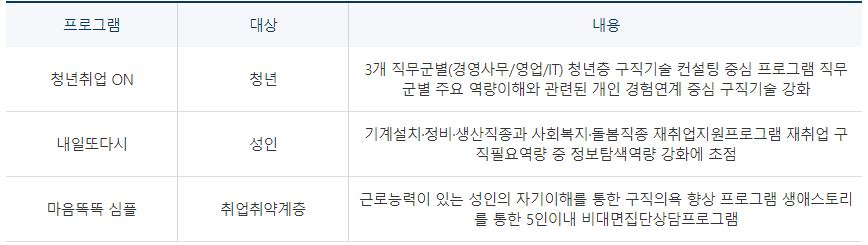 2023년 구직자 취업지원 서비스 정책안내
소그룹 취업 컨설팅 안내