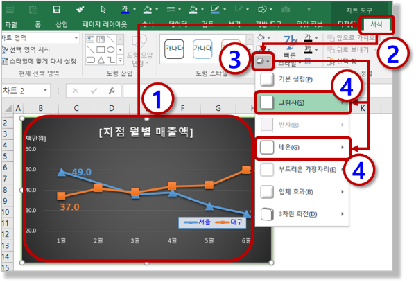 꺽은선형 차트 - 차트 꾸미기 - 그림자, 네온