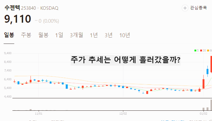 HMPV 관련주 대장주 테마주 수혜주 TOP5