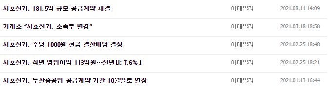 서호전기 뉴스, 공시