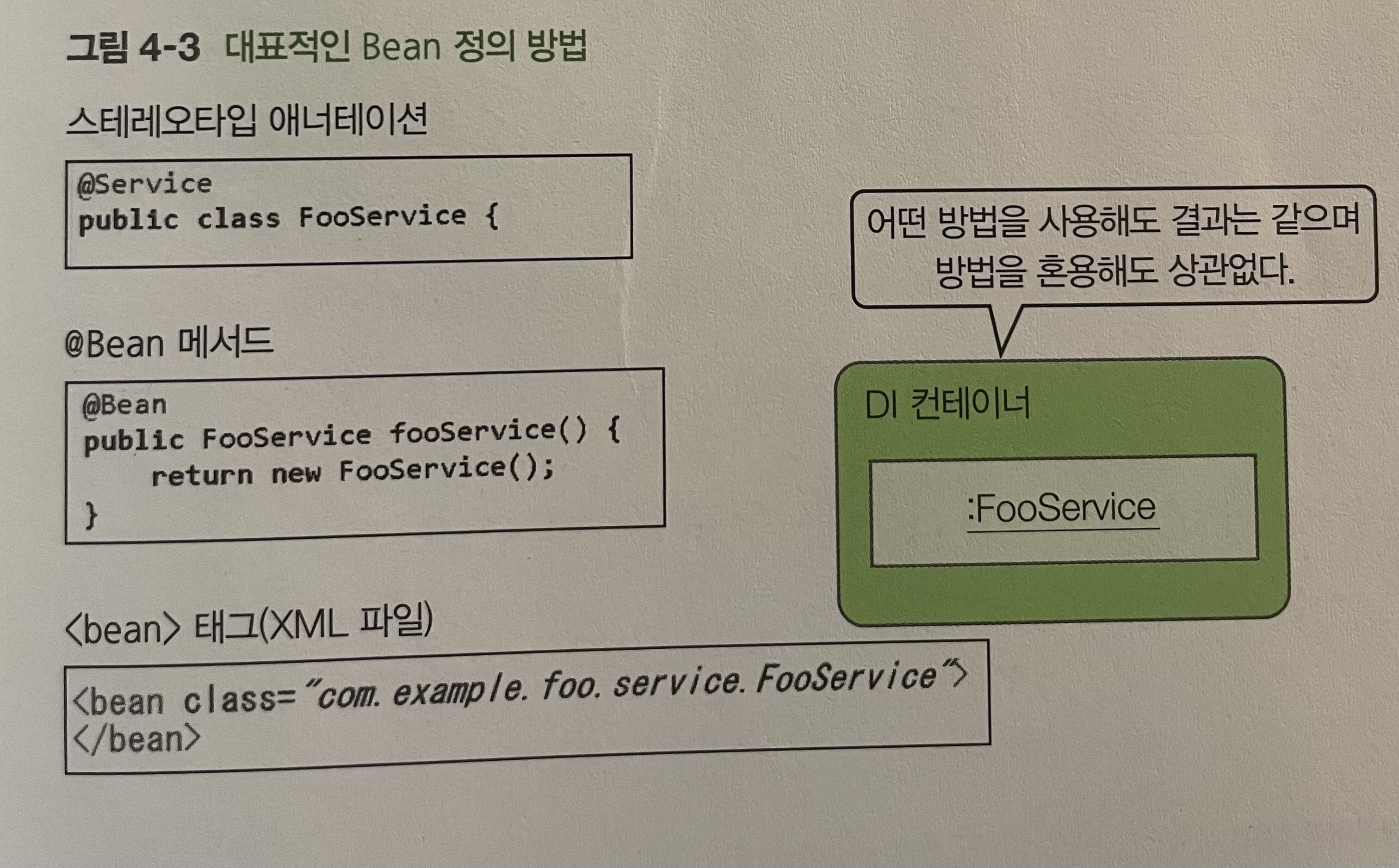 대표적인 Bean 정의 방법