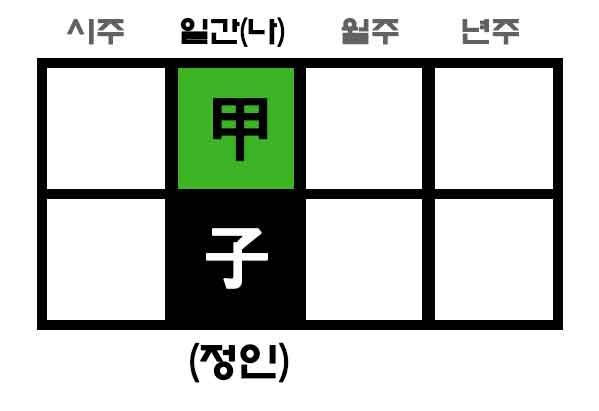 만세력 갑자일주 사주팔자