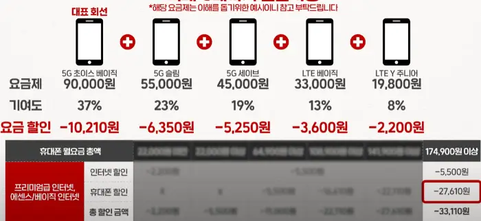 총액 가족 결합