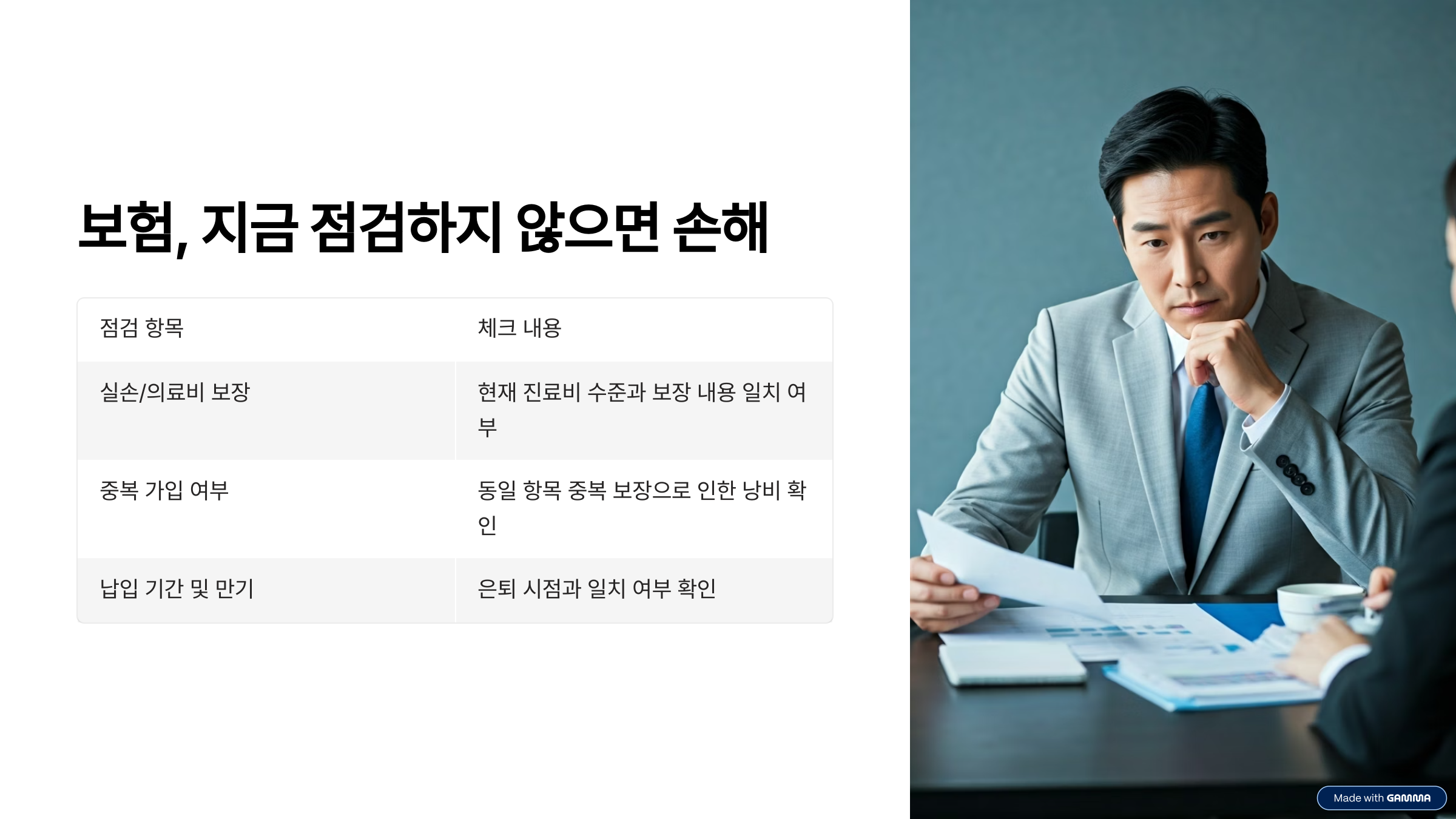 보험, 지금 점검하지 않으면 손해