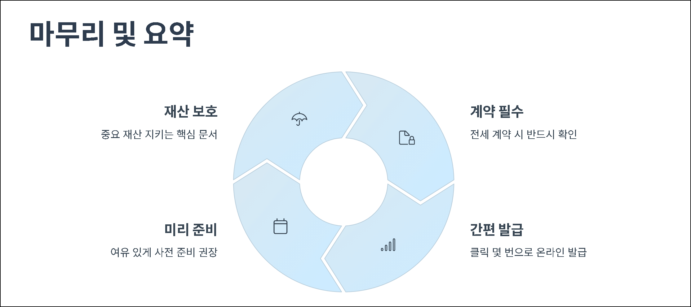 마무리 및 요약