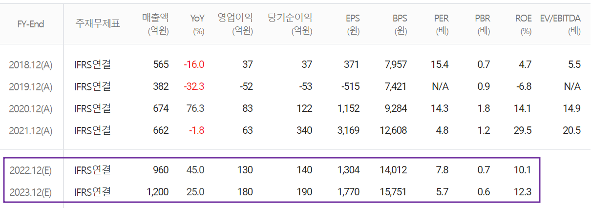 엑시콘 - 컨센서스