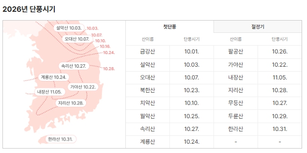 설악산 단풍 절정시기