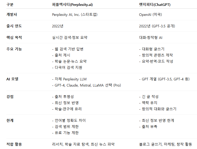 퍼플렉시티 vs 챗지피티 비교 표