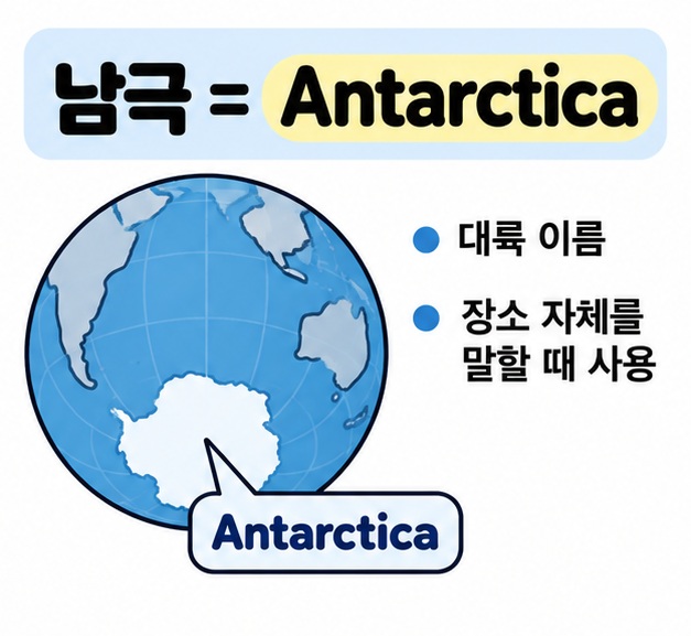 Antarctica와 Antarctic의 차이를 명사와 형용사로 비교한 그림