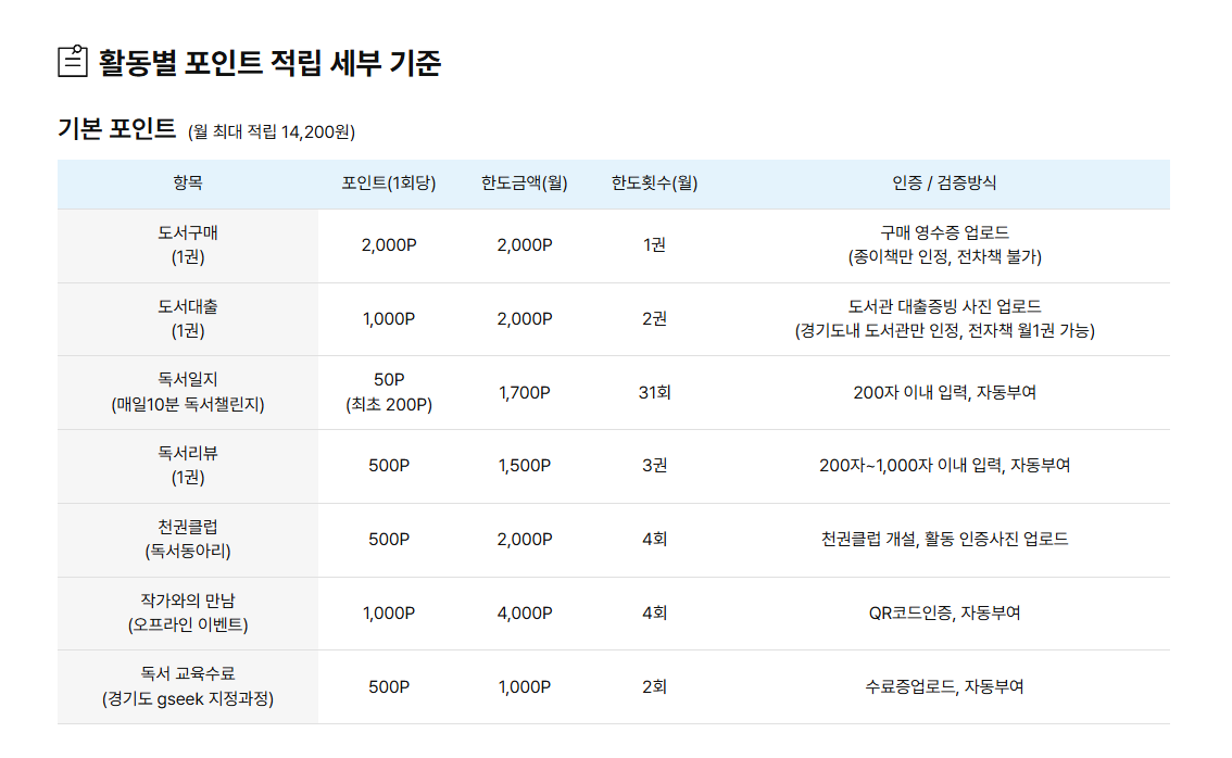 천권으로 독서포인트