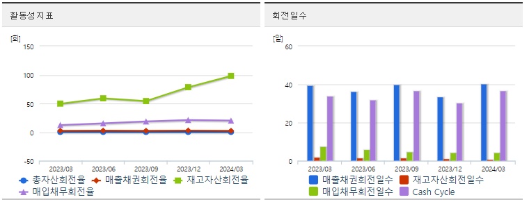 카페24 주가 활동성