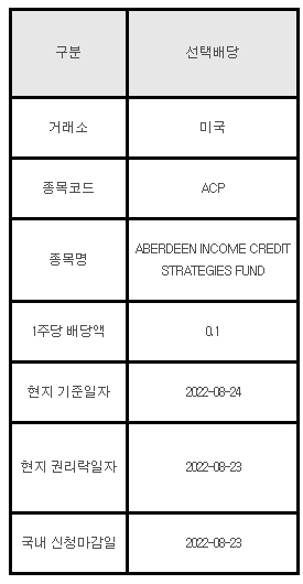 미국주식 선택배당 안내 ACP