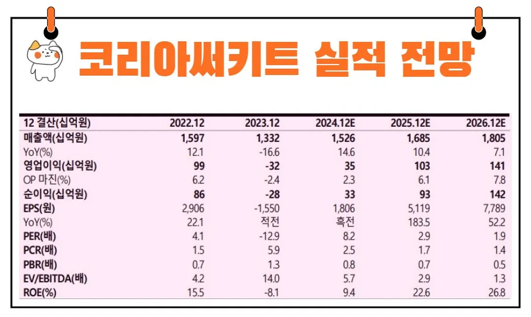 코리아써키트 실적 전망