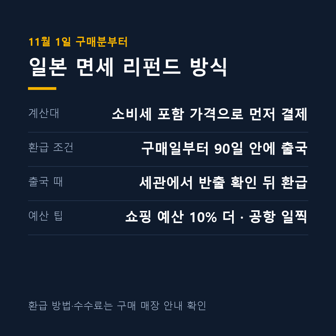 일본 면세 제도 변경 11월 리펀드 방식 카드
