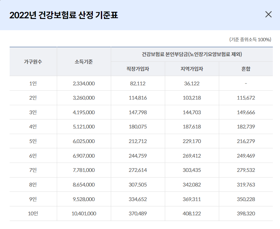 코로나재감염지원금