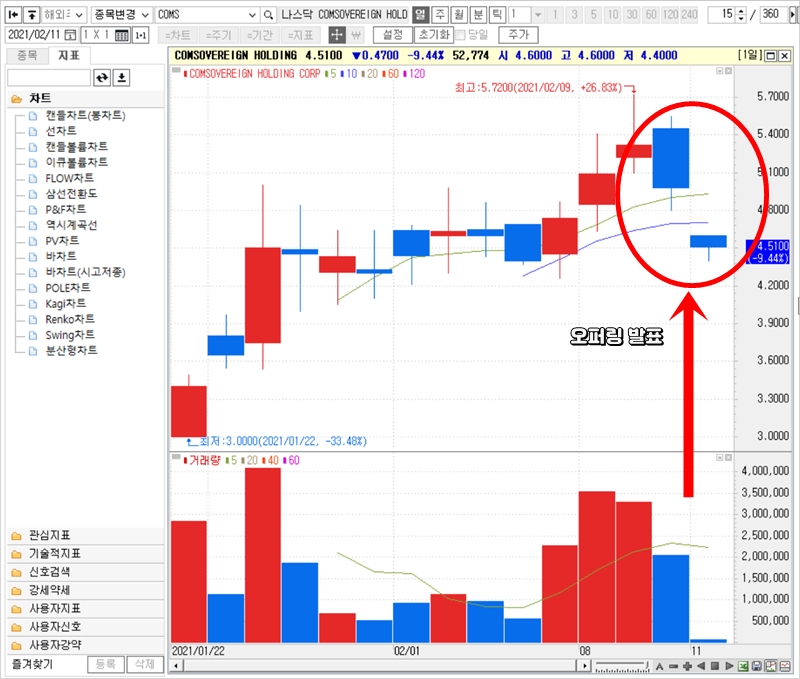 주가 변동 사진