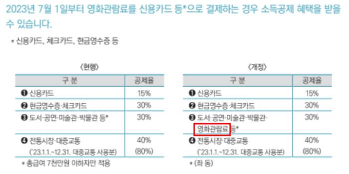 기획재정부 홈페이지 하반기부터 달라지는 정책 이미지 사진입니다.