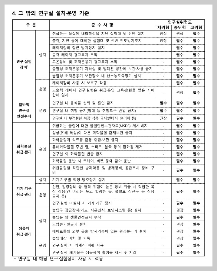 연구실 설치 운영 기준