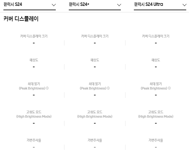 갤럭시S24 사전예약 혜택, 출시일, 스펙 총정리