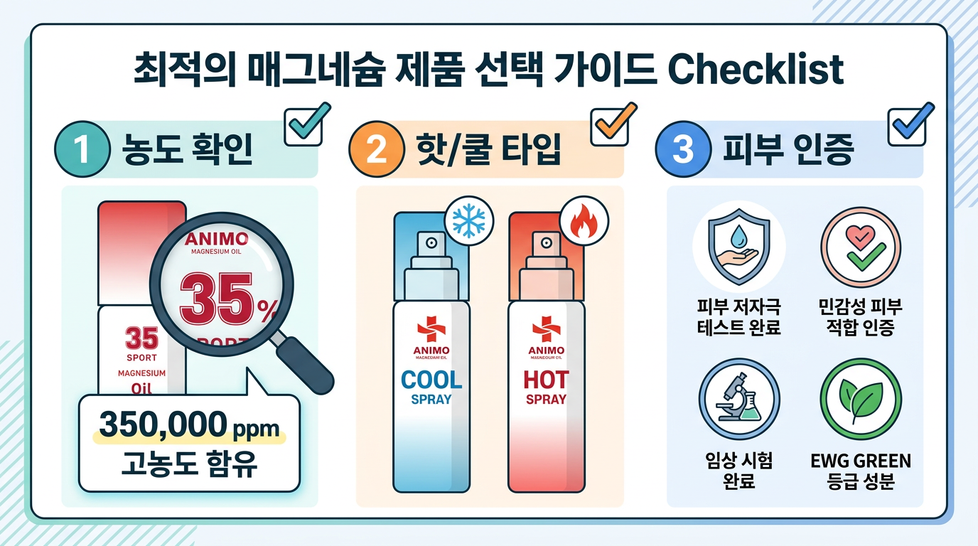 아니모 마그네슘 오일 스프레이 추천 제품 사진