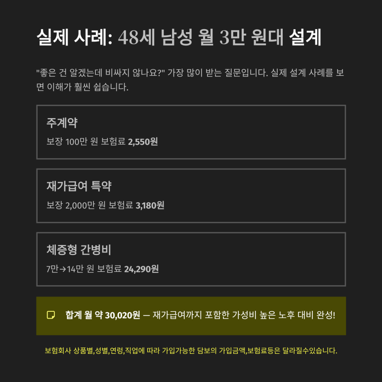 48세 1급 사무직 기준 산출된 최적의 3만 원 밸런스 정액형 간병비 모의 견적 리포트