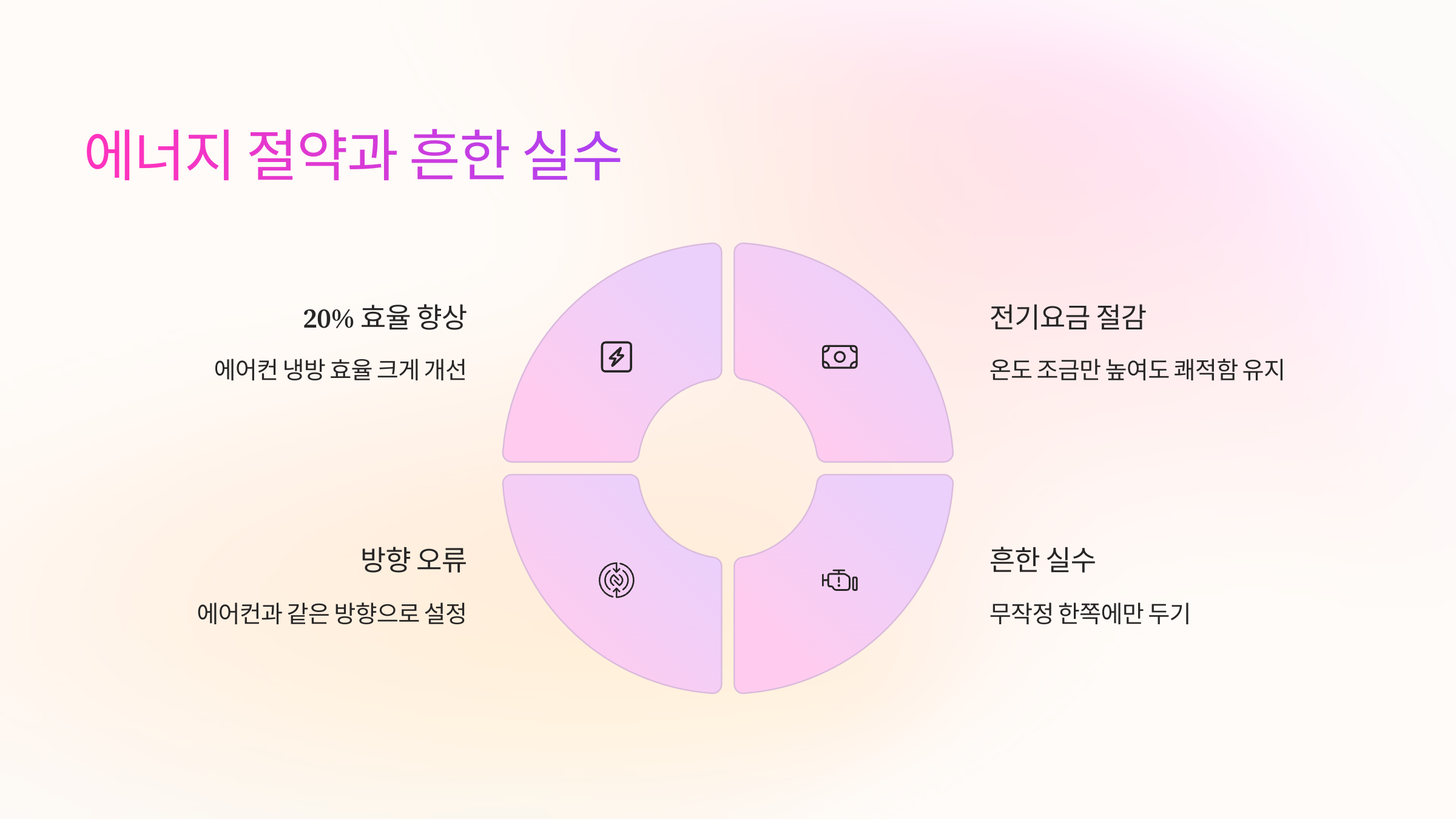 에너지-절약