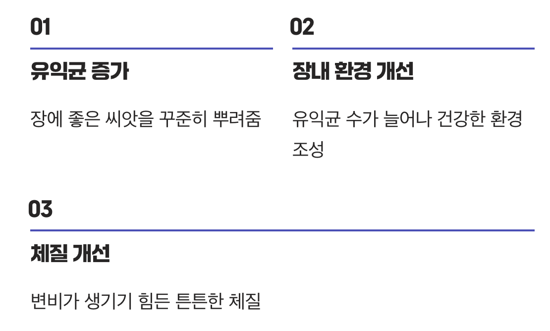 장 환경 개선 트레이너, 유산균 (장기 처방)