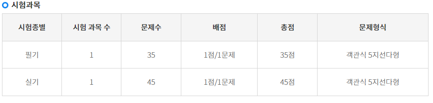요양보호사 자격증 - 시험과목사진