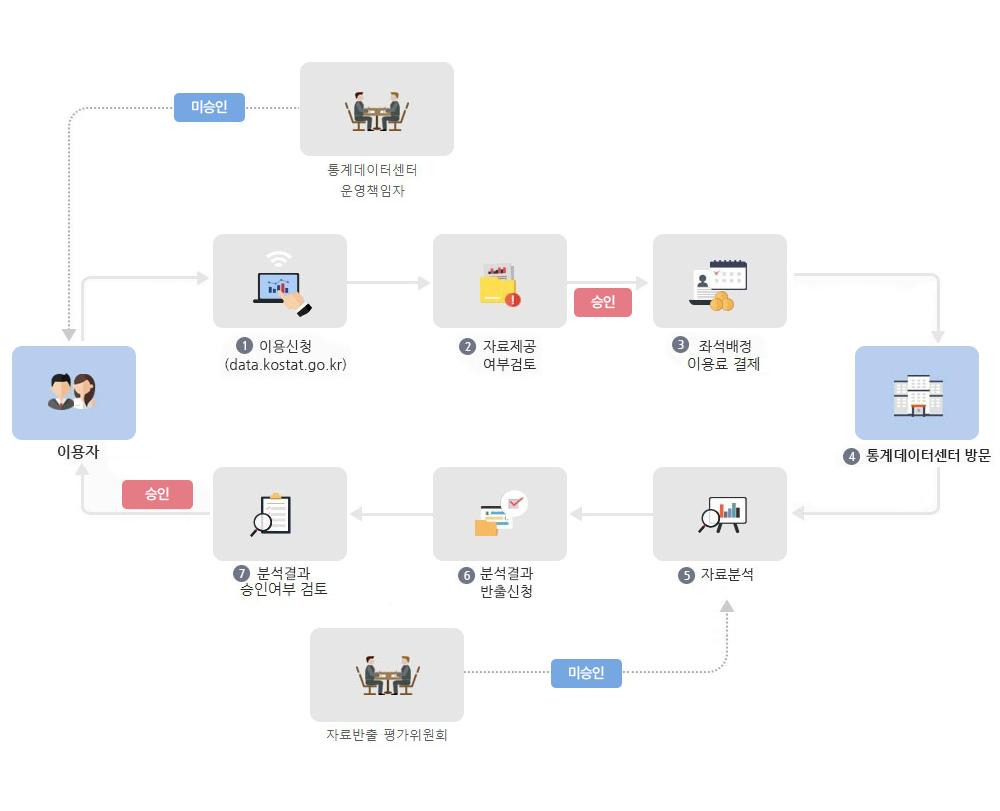 2026 근로장려금 대상 및 신청 방법|기간·조건·지급일·예상금액 총정리 (최대 330만 원)